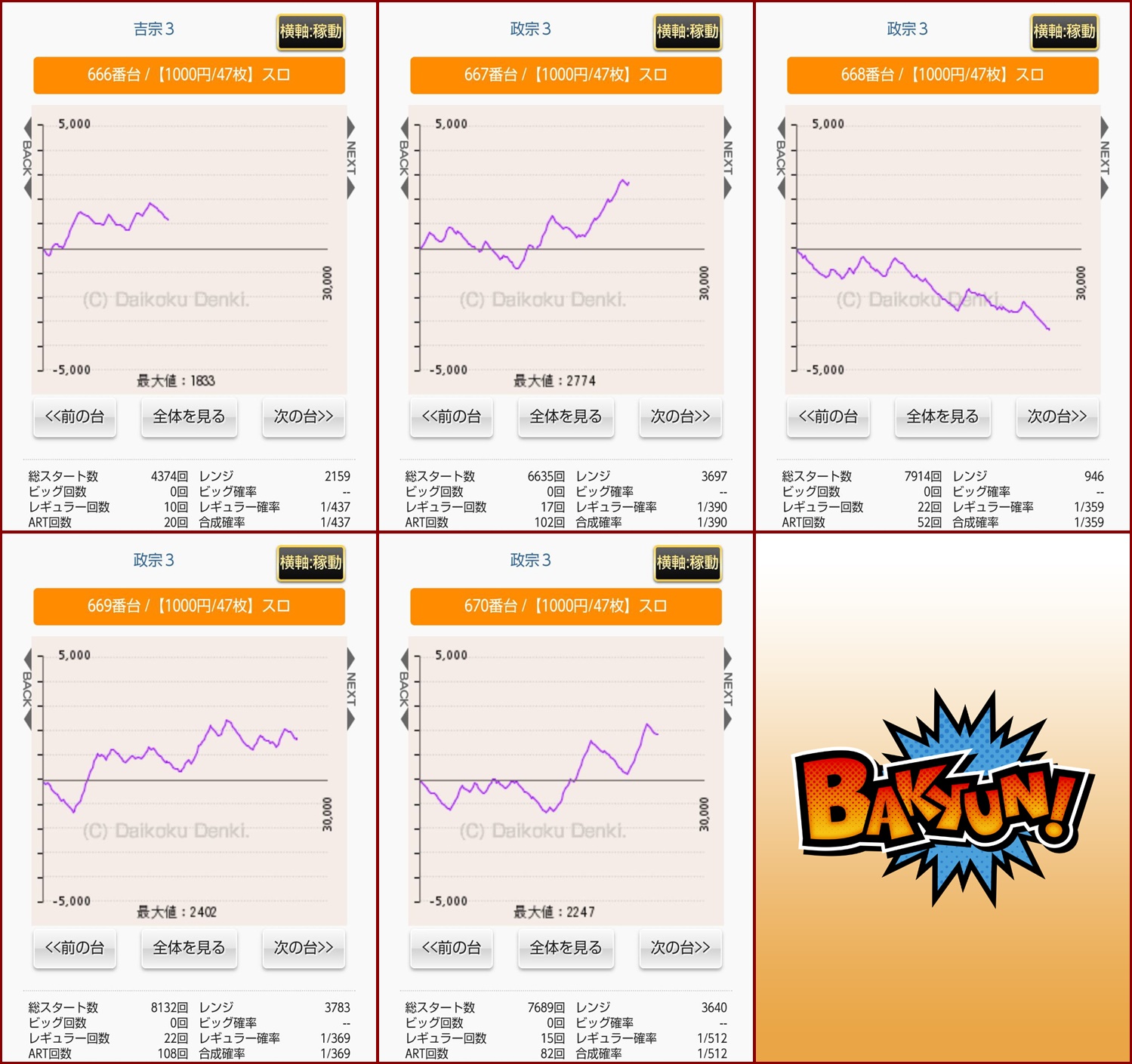 2/9(火)群馬県 PSブランド伊勢崎店【バキュン!】 - (旧)パチ＆スロ必勝本ホール情報