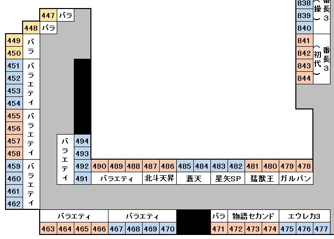 2 28 日 埼玉県 さいたま市大宮区桜木町 天草ヤスヲの太鼓半 パチ スロ必勝本ホール情報