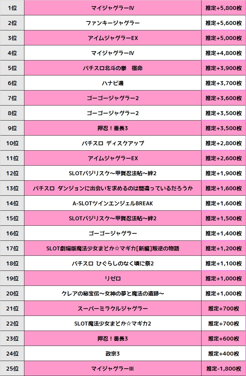 4 25 日 千葉県 Pia柏スロット館 ドキュン パチ スロ必勝本ホール情報