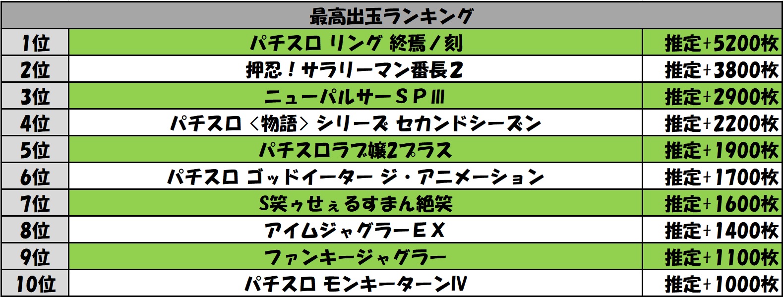 5 13 木 宮城県 Joypark湊店 ズキュン 取材 パチ スロ必勝本ホール情報