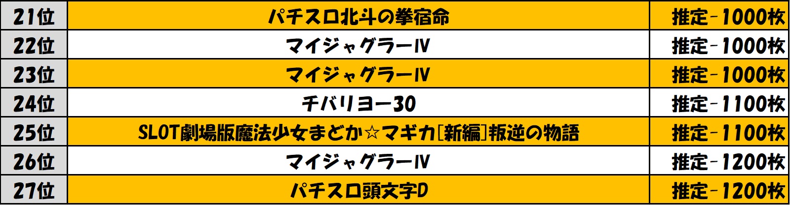 6 24 木 宮城県 ウイングあすと長町店 バキュン トレス 取材 パチ スロ必勝本ホール情報