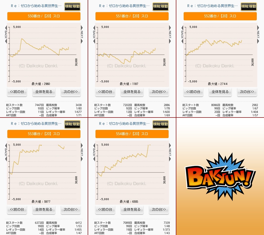 1 29 土 千葉県 楽園 柏店 バキュン スケールx パチ スロ必勝本ホール情報