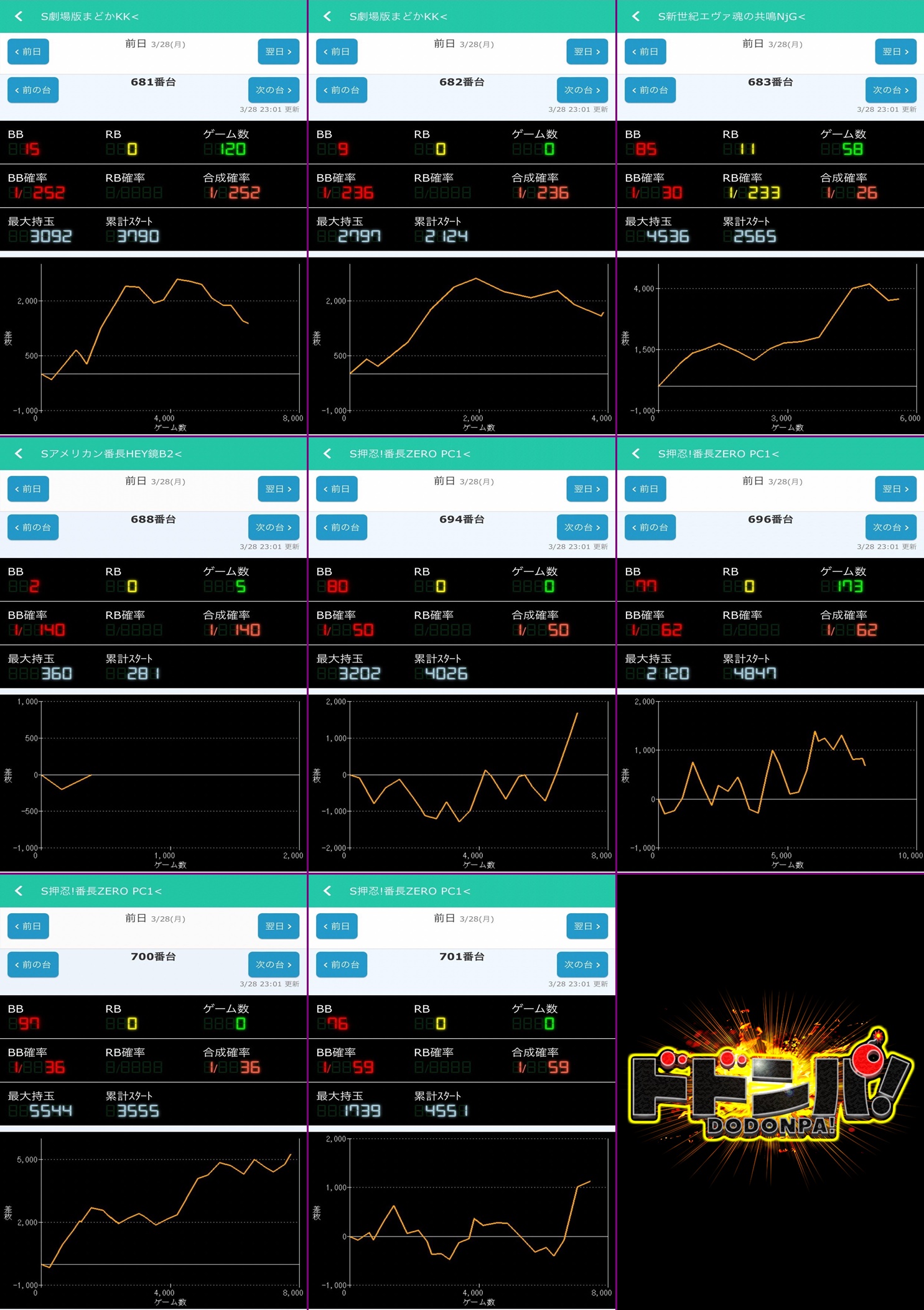 3/28(月)神奈川県 横浜市戸塚区上矢部町【ドドンパ!】 - (旧)パチ＆スロ必勝本ホール情報