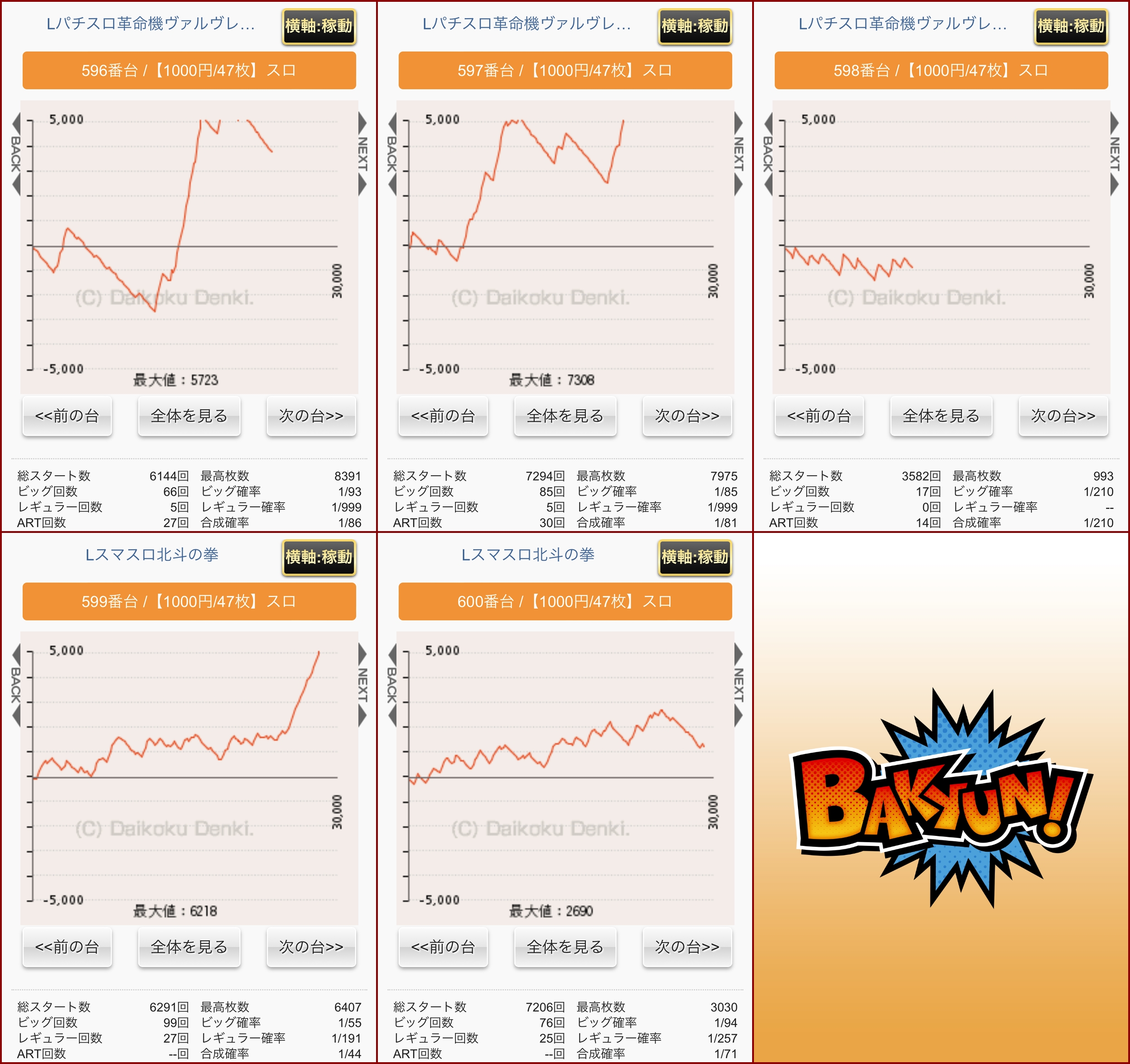 5/29(月)栃木県 ビックマーチ佐野店【バキュン!】 - (旧)パチ＆スロ必勝本ホール情報