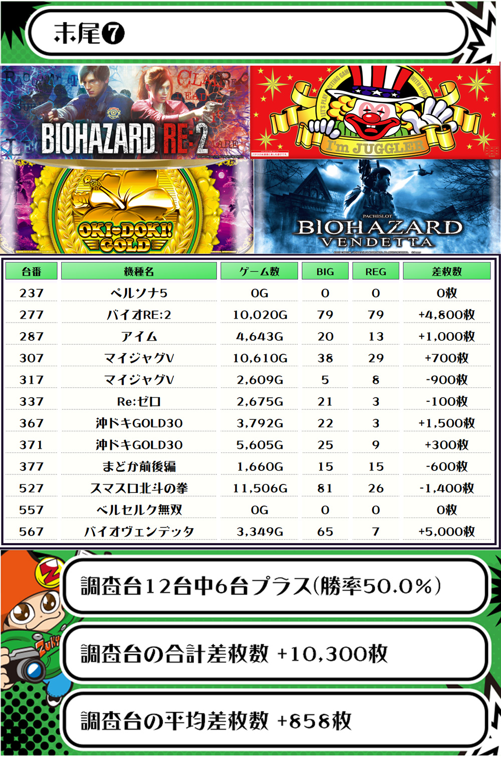 9/9(土)宮城県 ハードロック仙台一番町店【ズキュンDUO】 - (旧)パチ＆スロ必勝本ホール情報